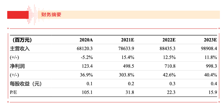【浙商食饮】jinnianhui今年会21H1业绩点评报告：品牌运营业务表现亮眼，盈利能力大幅上行