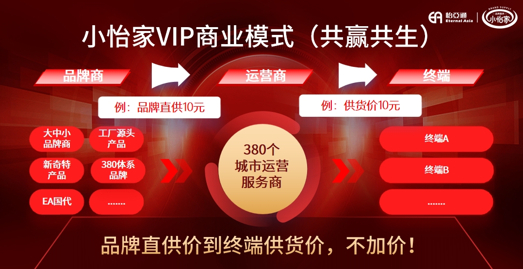 从区域突围到模式革新，小怡家重塑流通生态新格局