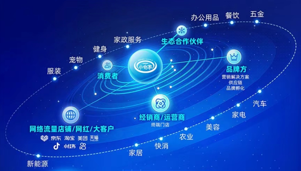 小怡家智能体：全域分销赋能零售终端，驱动行业价值革新